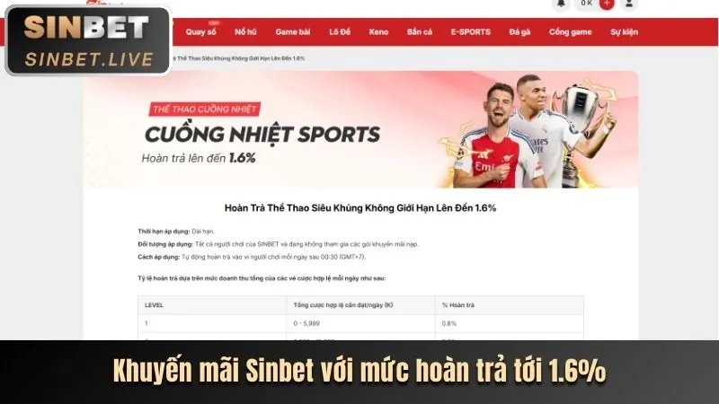 Chương trình VIP Uwin